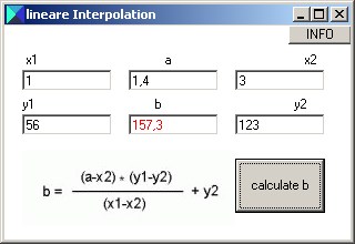 lineare Interpolation